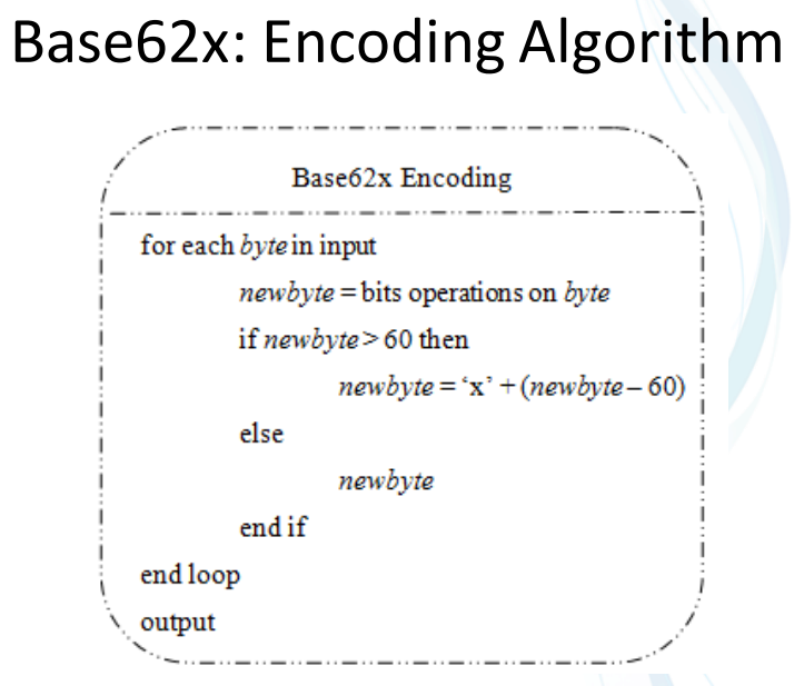base62x-algorithm