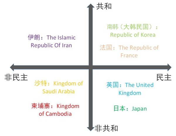 政治上共和和民主的区别有哪些 Ufqilong