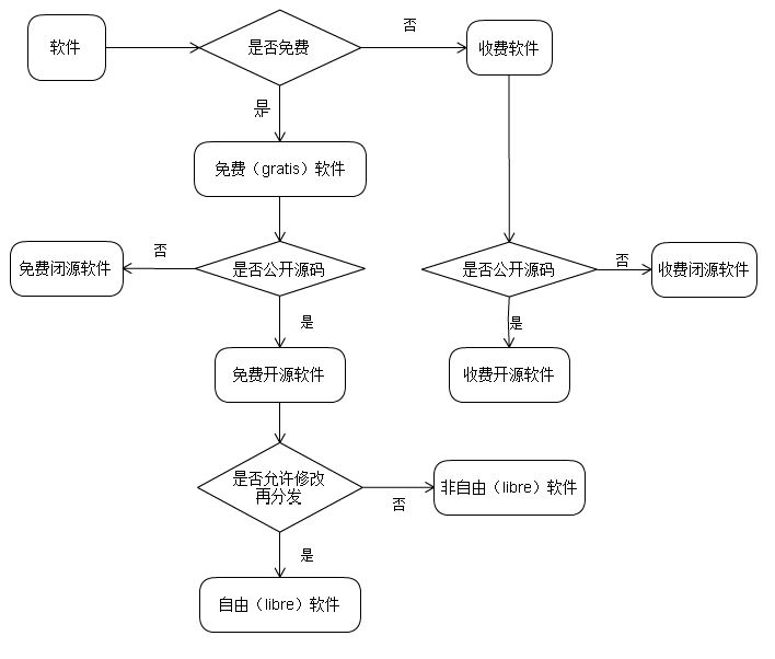 software-authorization.201512