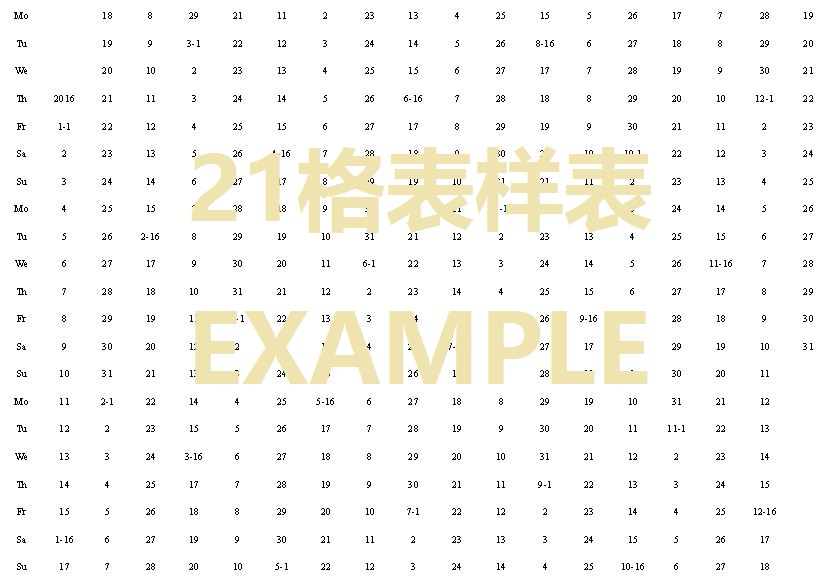 21格表, 21cell, 21grid | -UFQI-Blog
