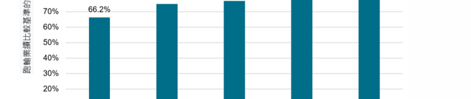 標普500紅利貴族指數基金