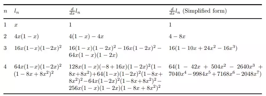 表1 符合微分的表达式膨胀问题[6].webp