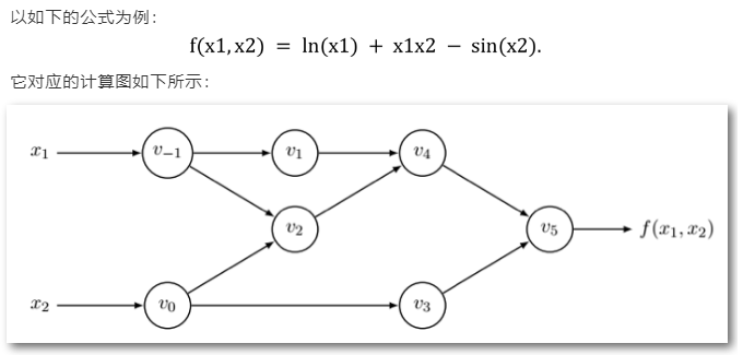 图14 一个简单的计算图模型[6].PNG