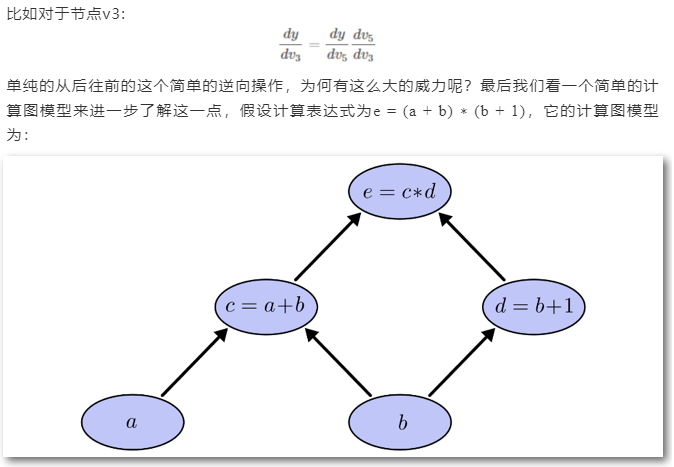 图16 简单的计算图模型[10].PNG