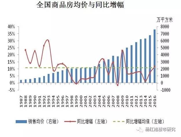 2010年的房地产调控，我们收获了什么？写在房价暴涨前