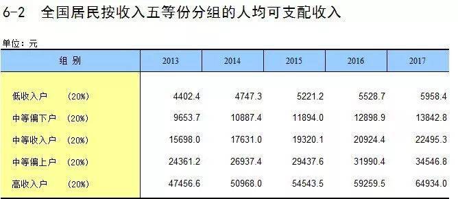 中国人均年收入2018-2.jpg