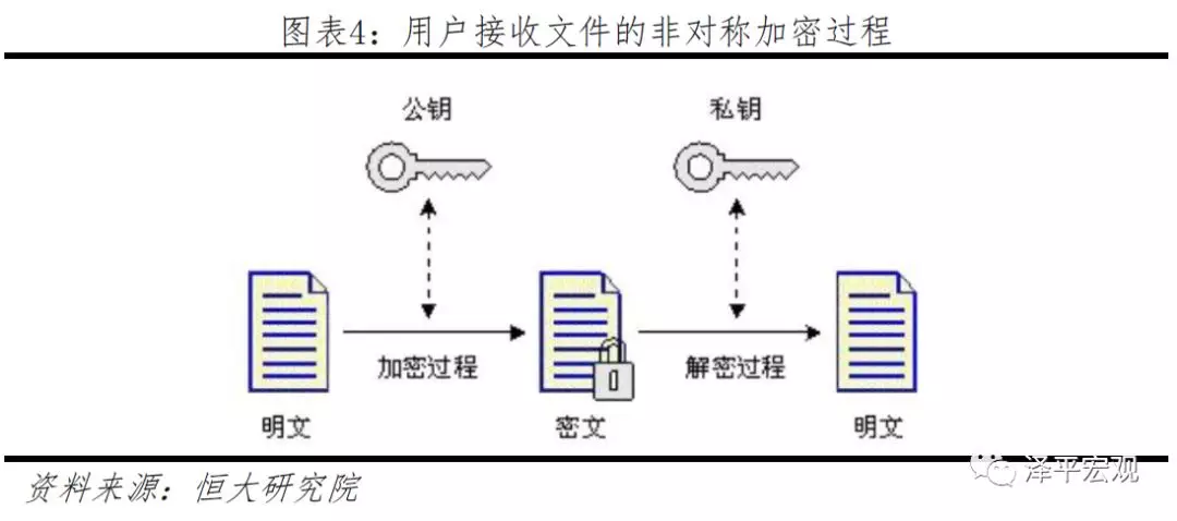 区块链研究报告-2