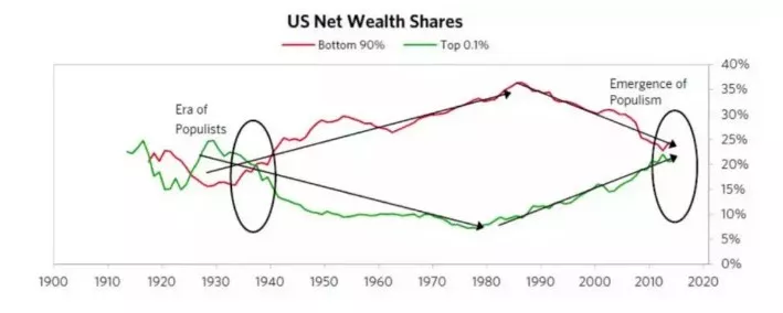 超发的货币：富人的甜甜圈，中产的苦咖啡，穷人的鱼骨头
