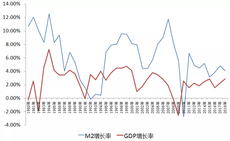 us-gdp-vs-m2.webp