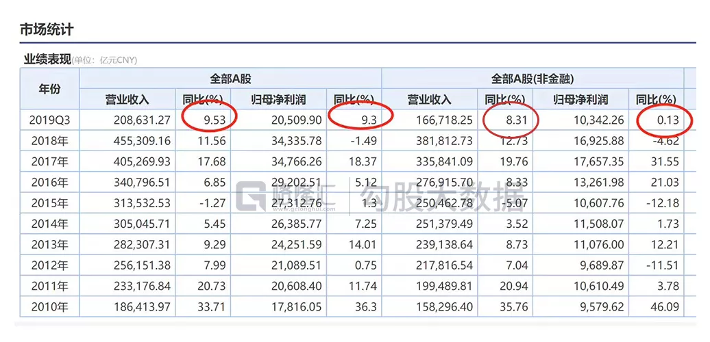 新冠肺炎疫情之后，中国何去何从？