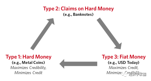 从货币、信贷与债务看变化中的世界秩序-3