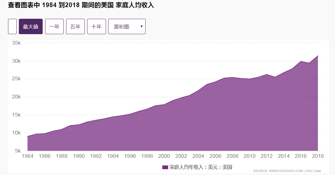 暴富的代价：60%的NBA球员退役不到5年就破产