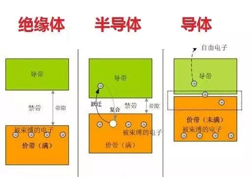点沙成金:半导体芯片-2