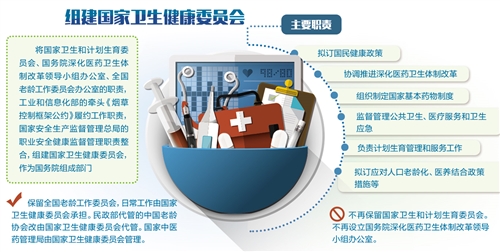 中國卫生系统的待遇特点入职难度和相亲指南