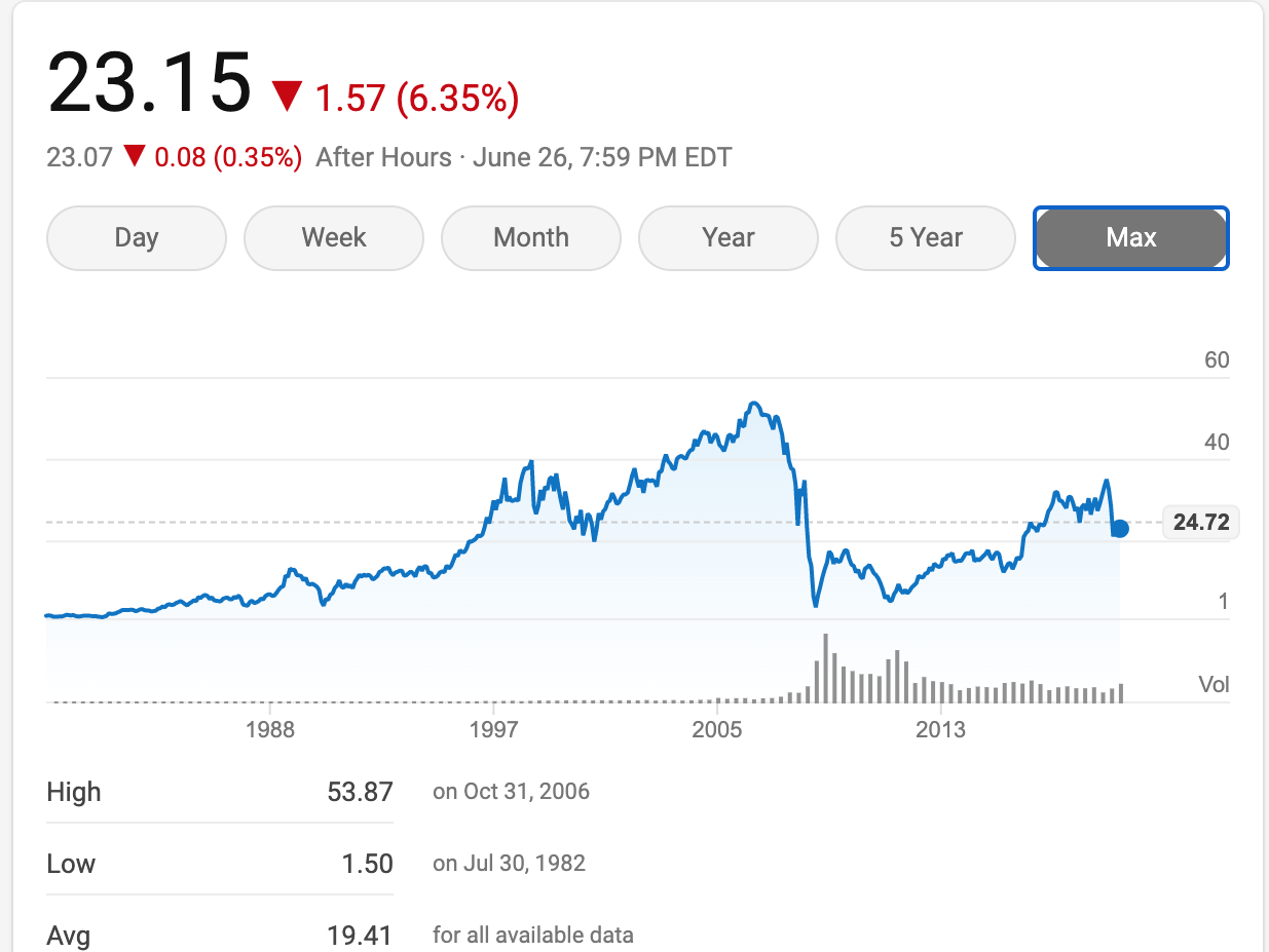 股神巴菲特亏本甩卖航空业股票暗示了极为重要的判断-2