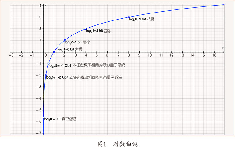 电脑前传(1):信息-3