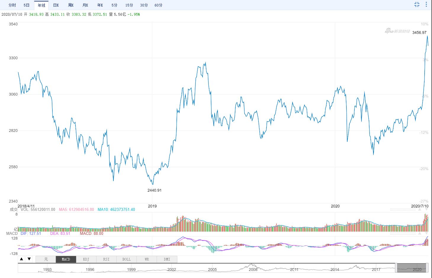要投资不要炒股--利用指数基金获取财产性收入-3