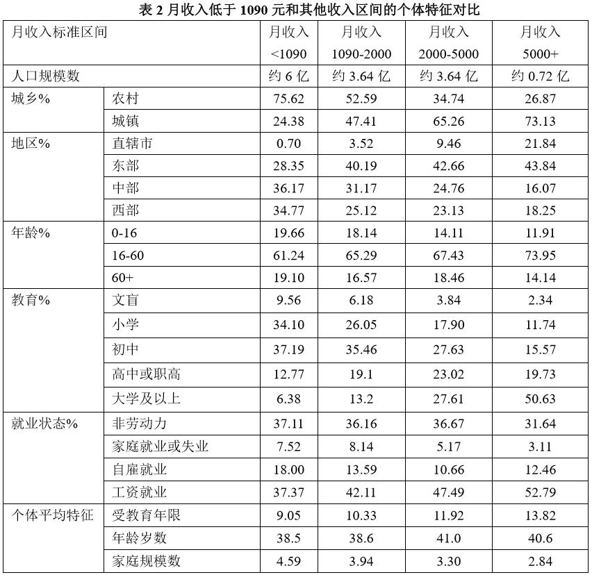 中国人的收入到底有多高