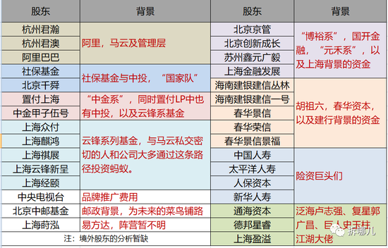 拆解蚂蚁金服集团上市盛宴：那些戴面具的狂欢者