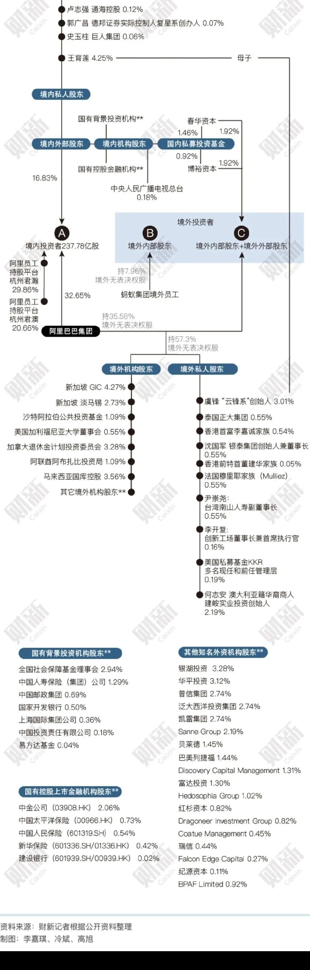 拆解蚂蚁金服集团上市盛宴：那些戴面具的狂欢者-2