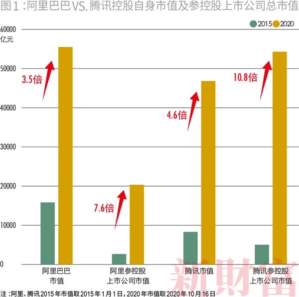 收割者:腾讯阿里的20万亿生态圈
