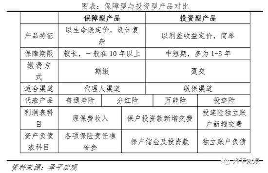 中国保险行业发展报告--2021年:从高速扩展到高质量发展-2