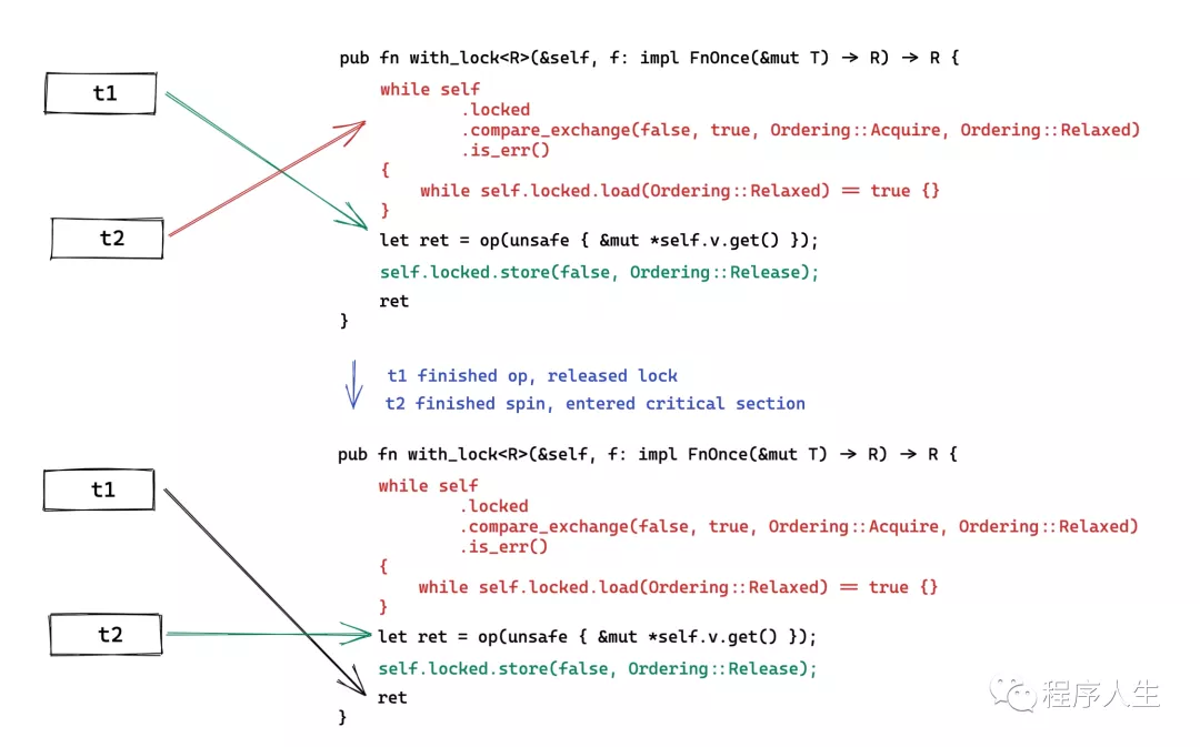 透过 Rust 探索系统的本原-3:并发原语
