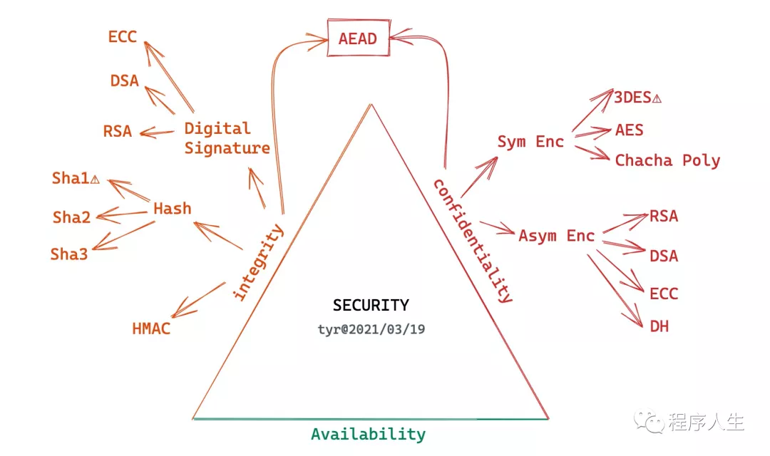 透过 Rust 探索系统的本原-5:安全篇
