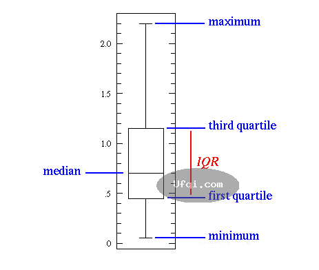 从统计学到机器学习的五个基本概念