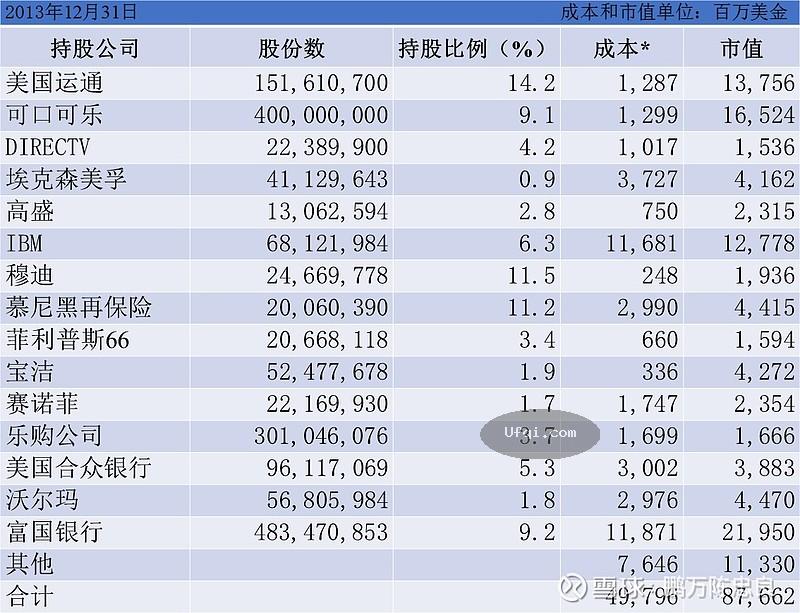 美国股神沃伦巴菲特致股东公开信--2014年-3