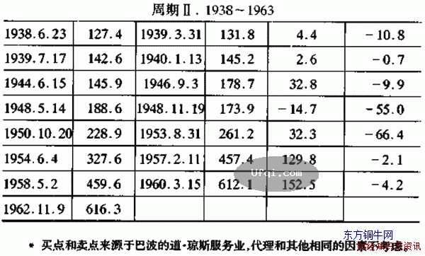 聪明的投资者 The intelligent investor-7:市场波动是投资决策的向导