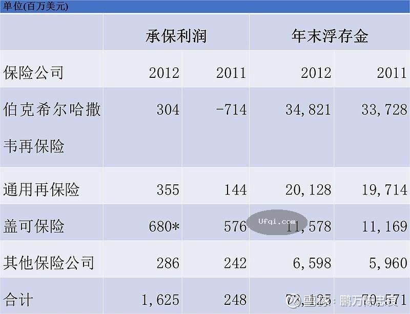 美国股神沃伦巴菲特致股东公开信-34：2013年-2