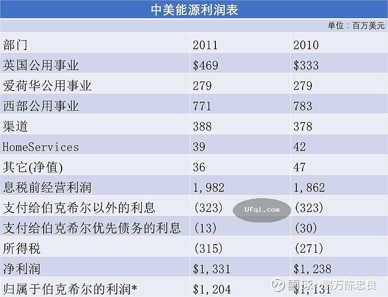 美国股神沃伦巴菲特致股东公开信--2012年-3