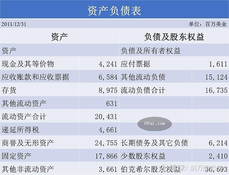 美国股神沃伦巴菲特致股东公开信--2012年-4