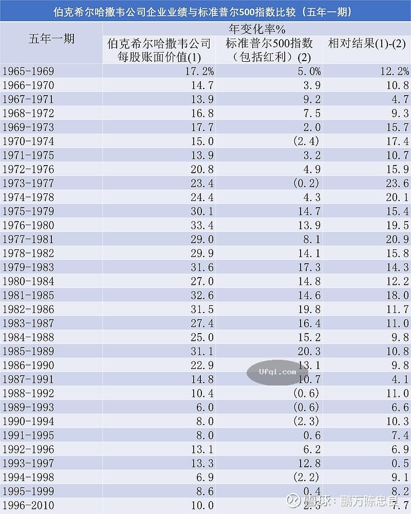 美国股神沃伦巴菲特致股东公开信--2011年
