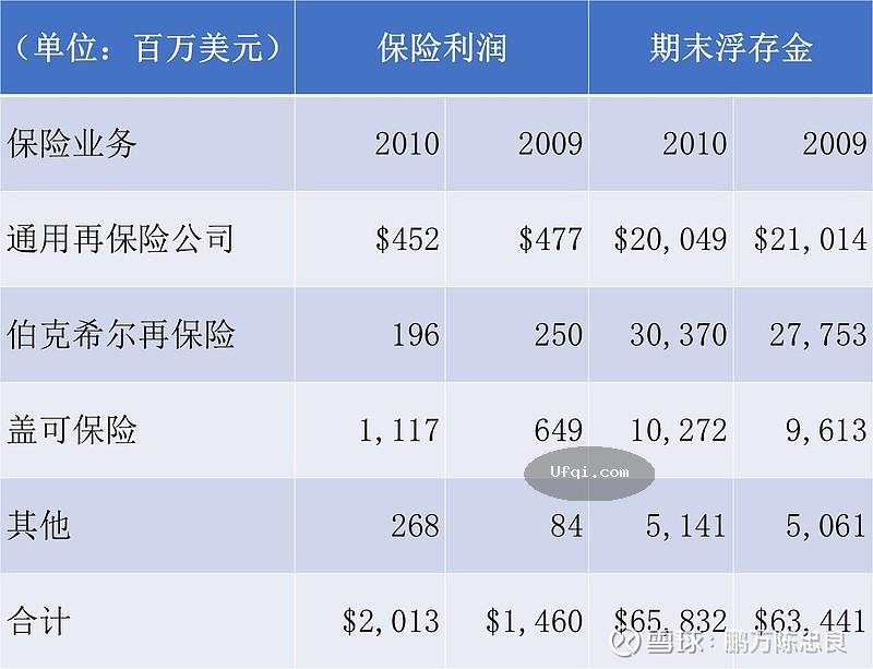 美国股神沃伦巴菲特致股东公开信--2011年-2