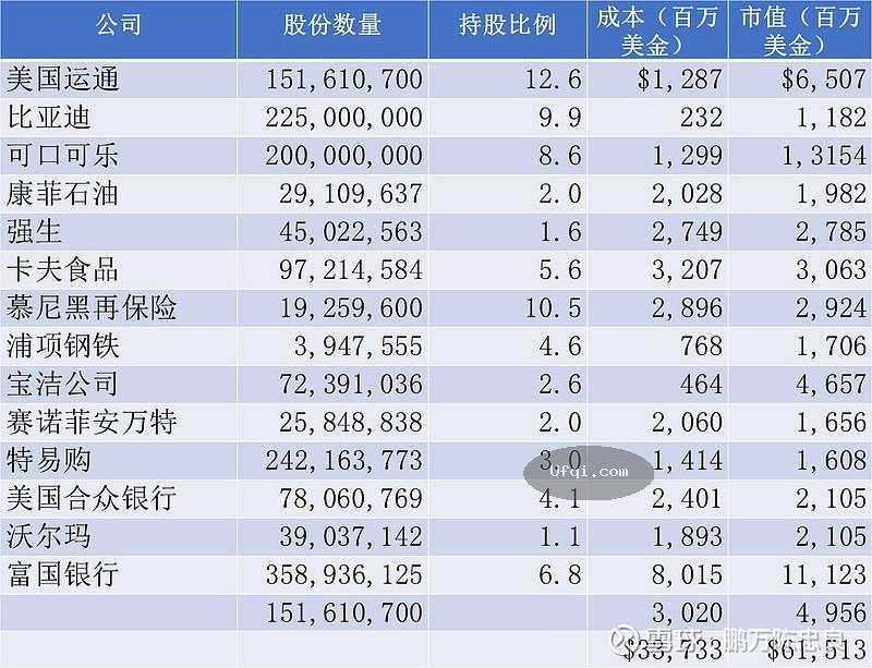 美国股神沃伦巴菲特致股东公开信--2011年-3