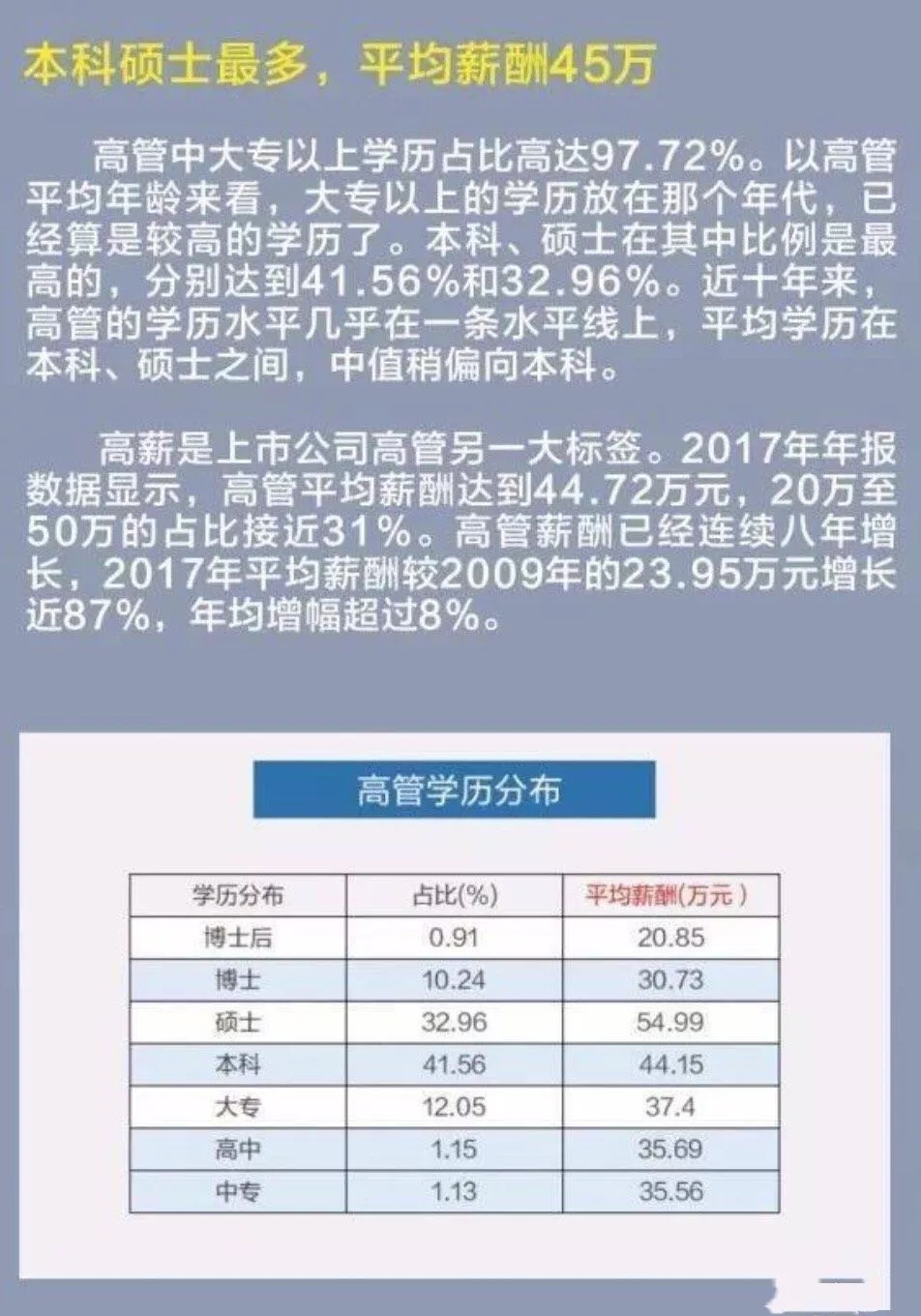 中国月薪五千到年薪百万的用户群体画像