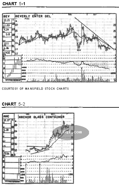 股票称傲牛市熊市的秘密-22: 发现被收购超级大赢家