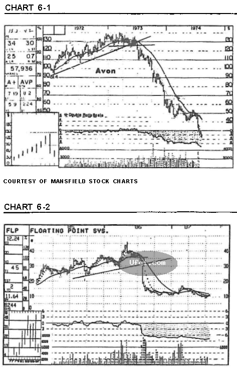 股票称傲牛市熊市的秘密-24：清仓卖出时机