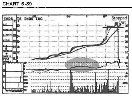 股票称傲牛市熊市的秘密-32