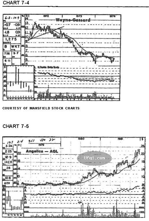 股票称傲牛市熊市的秘密-34:股票卖空常见错误