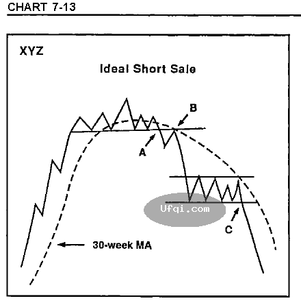 股票称傲牛市熊市的秘密-35：股票卖空做空的正确方法