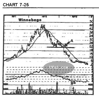 股票称傲牛市熊市的秘密-36：股票卖空做空之下单