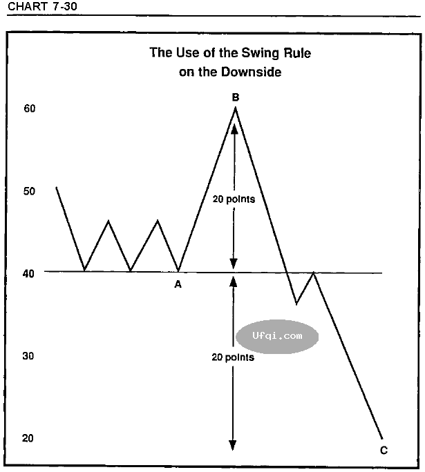 股票称傲牛市熊市的秘密-37：股票做空