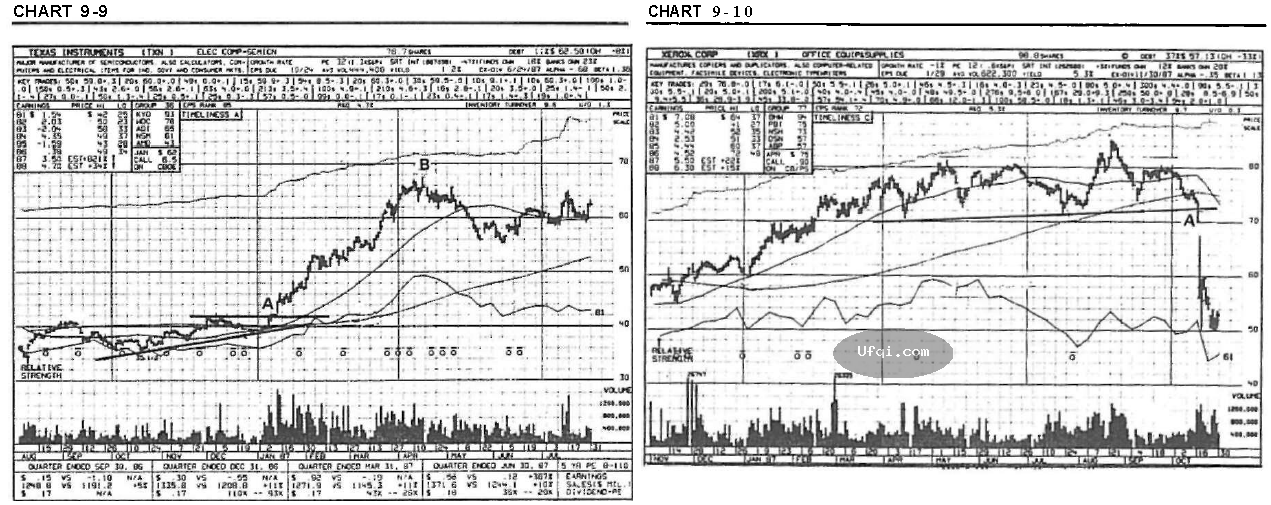 股票称傲牛市熊市的秘密-46:股票期权-2