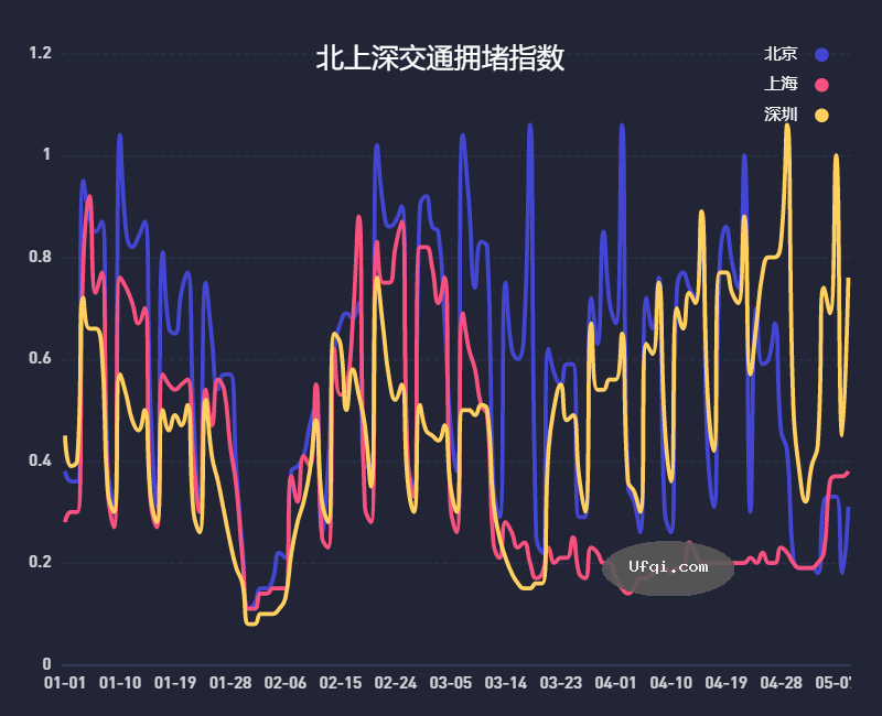 新冠肺炎疫情全国封城：2亿人口在2022年4月静止
