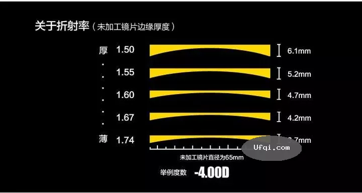 眼镜店的利润真那么高吗？