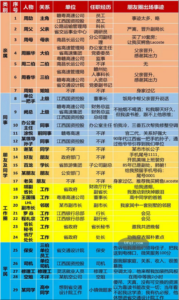 江西交通系统周公子的朋友圈暴露了县城真正的底色