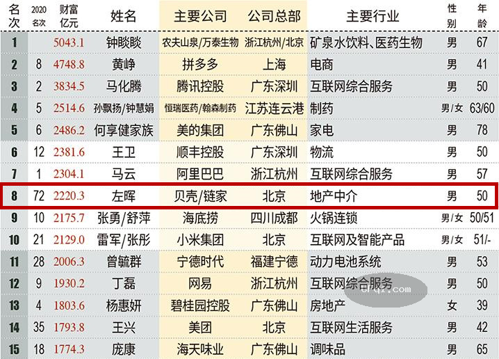 凌晨四点亚洲最大的医院——郑州大学第一附属医院